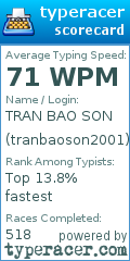Scorecard for user tranbaoson2001