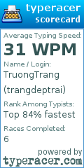 Scorecard for user trangdeptrai