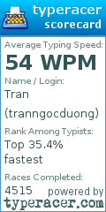 Scorecard for user tranngocduong