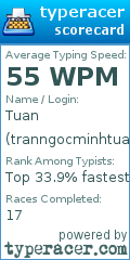 Scorecard for user tranngocminhtuan