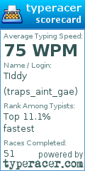Scorecard for user traps_aint_gae