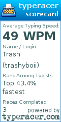 Scorecard for user trashyboii