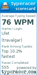 Scorecard for user travalgar