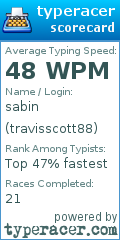 Scorecard for user travisscott88