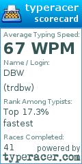 Scorecard for user trdbw