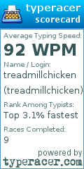 Scorecard for user treadmillchicken
