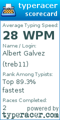 Scorecard for user treb11