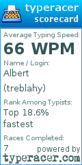 Scorecard for user treblahy