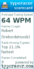 Scorecard for user trebordetsoob