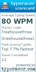 Scorecard for user treehousethree