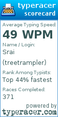 Scorecard for user treetrampler