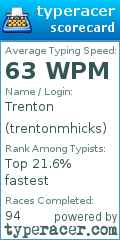 Scorecard for user trentonmhicks