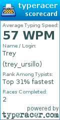 Scorecard for user trey_ursillo