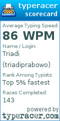 Scorecard for user triadiprabowo