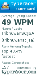 Scorecard for user tribhuwanscijsa