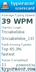 Scorecard for user triciabelskie_13