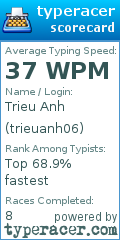 Scorecard for user trieuanh06