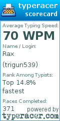 Scorecard for user trigun539