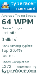 Scorecard for user trillbits