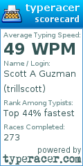Scorecard for user trillscott
