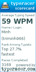 Scorecard for user triminh966