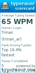 Scorecard for user trinan_ar