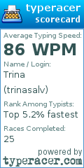 Scorecard for user trinasalv