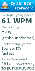 Scorecard for user trinhhungfischer