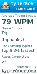 Scorecard for user triphanley