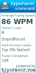 Scorecard for user tripodforce