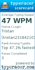 Scorecard for user tristan231842103847