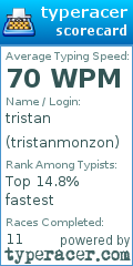 Scorecard for user tristanmonzon