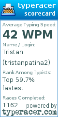 Scorecard for user tristanpatina2