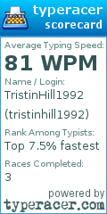 Scorecard for user tristinhill1992