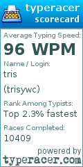 Scorecard for user trisywc