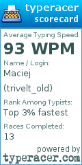 Scorecard for user trivelt_old