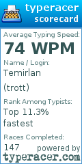 Scorecard for user trott