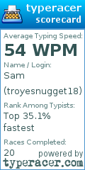 Scorecard for user troyesnugget18