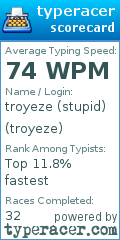 Scorecard for user troyeze