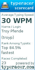 Scorecard for user troyp