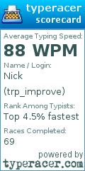 Scorecard for user trp_improve