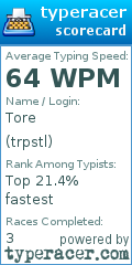 Scorecard for user trpstl