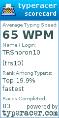 Scorecard for user trs10