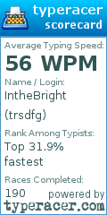 Scorecard for user trsdfg