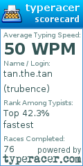 Scorecard for user trubence
