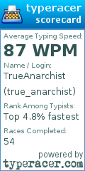 Scorecard for user true_anarchist