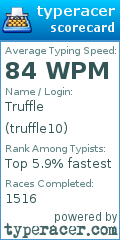 Scorecard for user truffle10