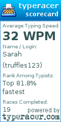 Scorecard for user truffles123