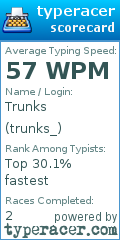 Scorecard for user trunks_