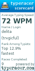Scorecard for user trxgicful